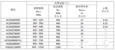 雙相鋼性能.jpg